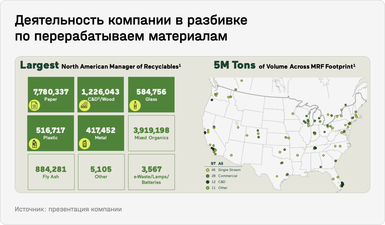 Деятельность компании в разбивке по перерабатываем материалам