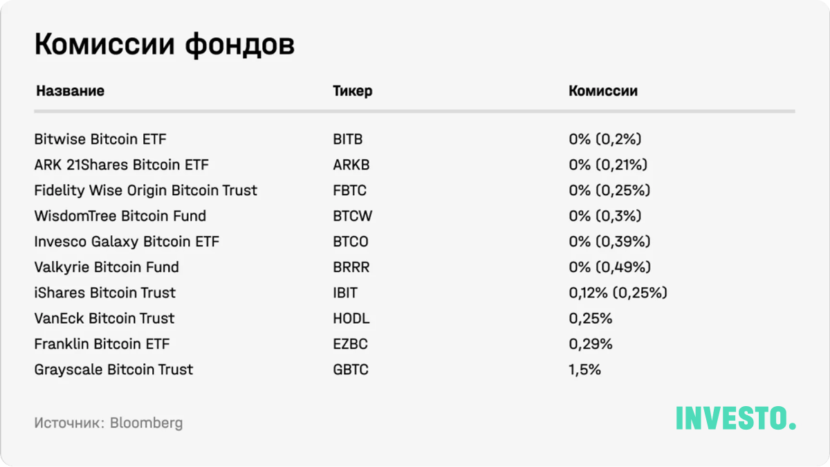Комиссии фондов