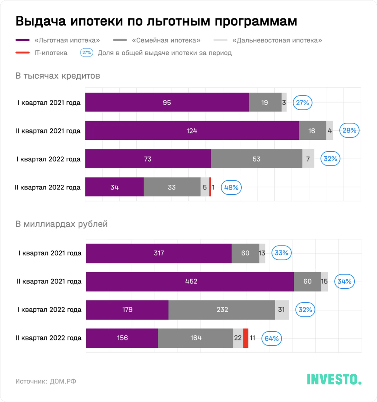 Выдача ипотеки по льготным программам