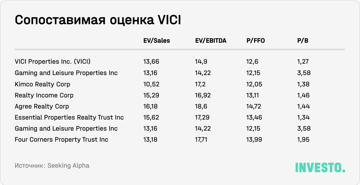 Сопоставимая оценка VICI