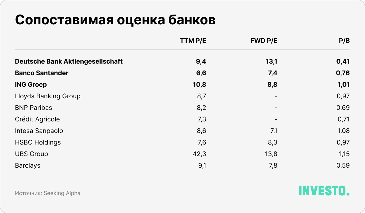 Сопоставимая оценка банков