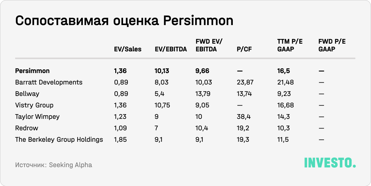 Сопоставимая оценка Permission