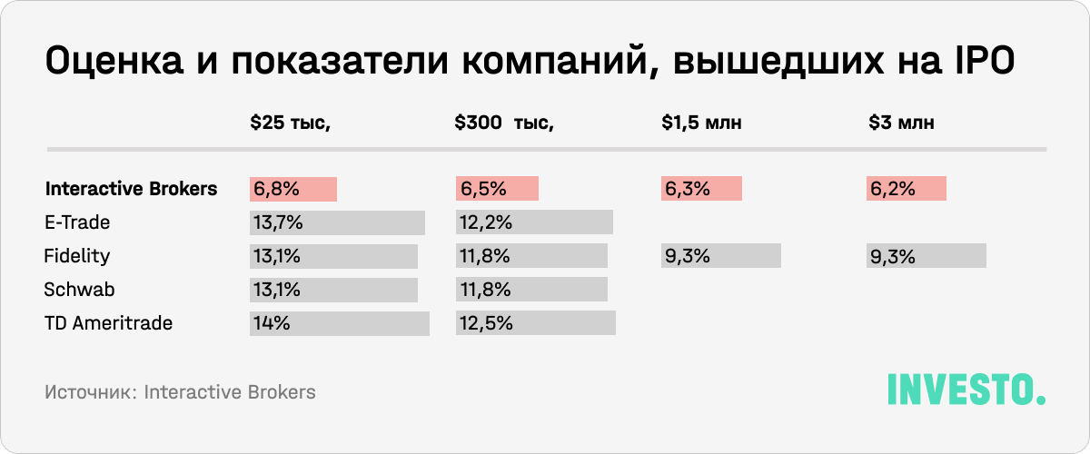 Оценка и показатели компаний, вышедших на IPO