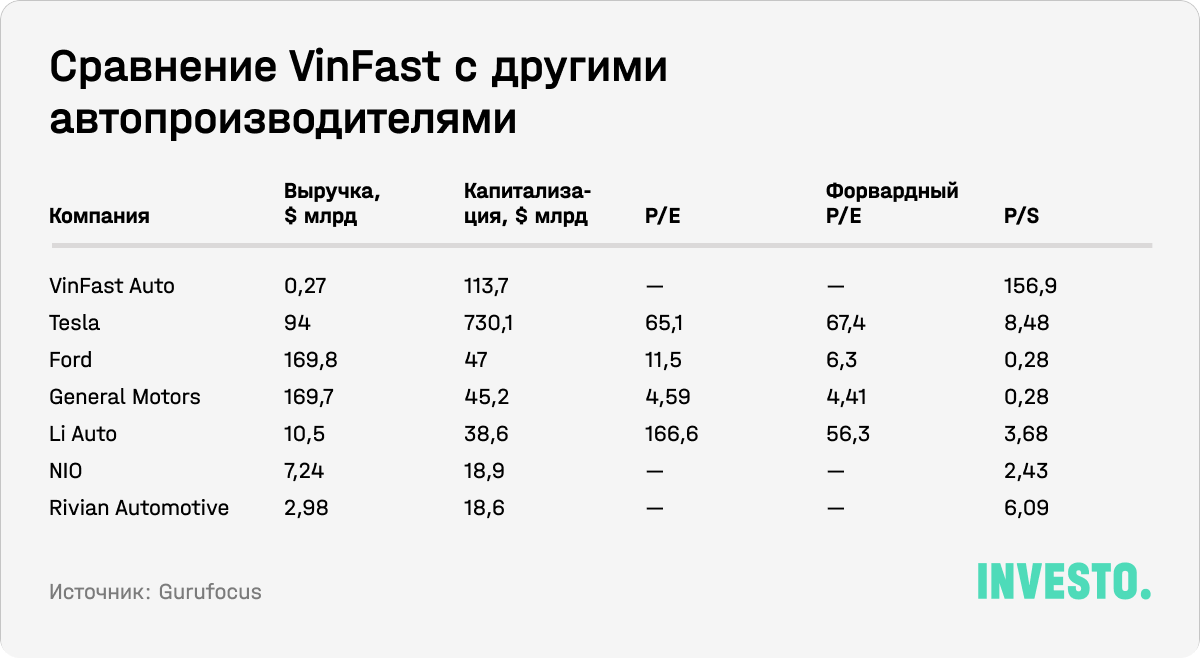 Сравнение VinFast с другими автопроизводителями