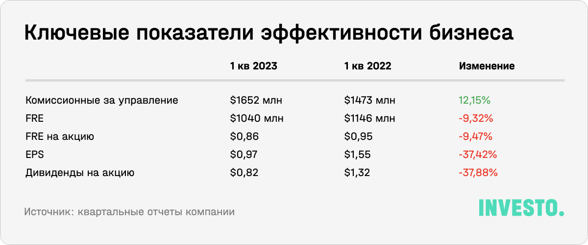 Ключевые показатели эффективности бизнеса