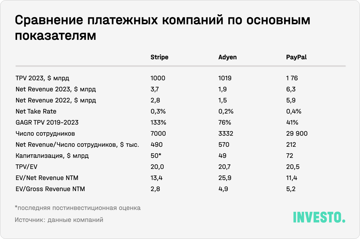 Сравнение платежных компаний по основным показателям