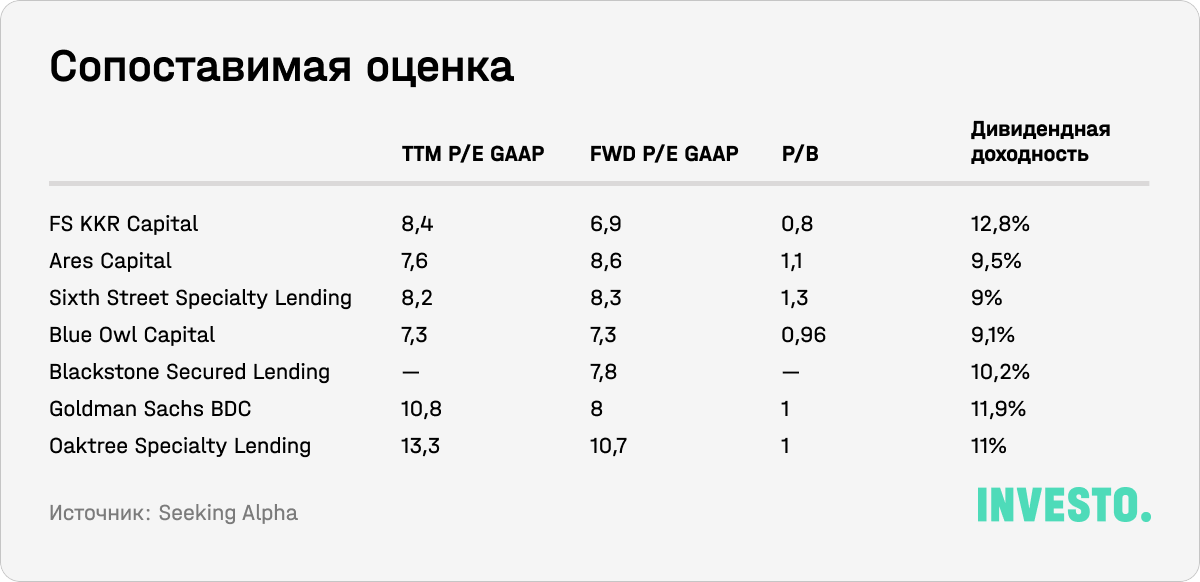 Сопоставимая оценка