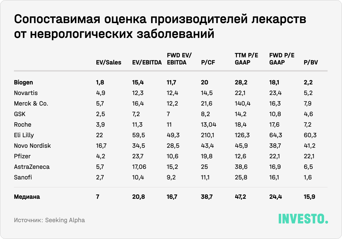 Сопоставимая оценка производителей лекарств от неврологических заболеваний