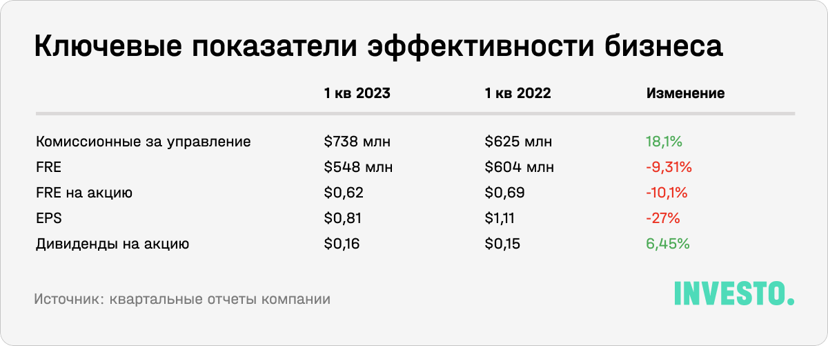 Ключевые показатели эффективности бизнеса