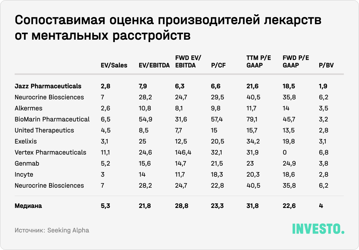 Сопоставимая оценка производителей лекарств от ментальных расстройств