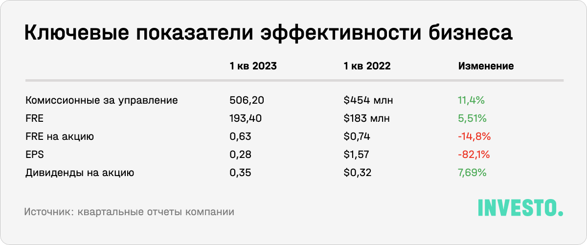 Ключевые показатели эффективности бизнеса