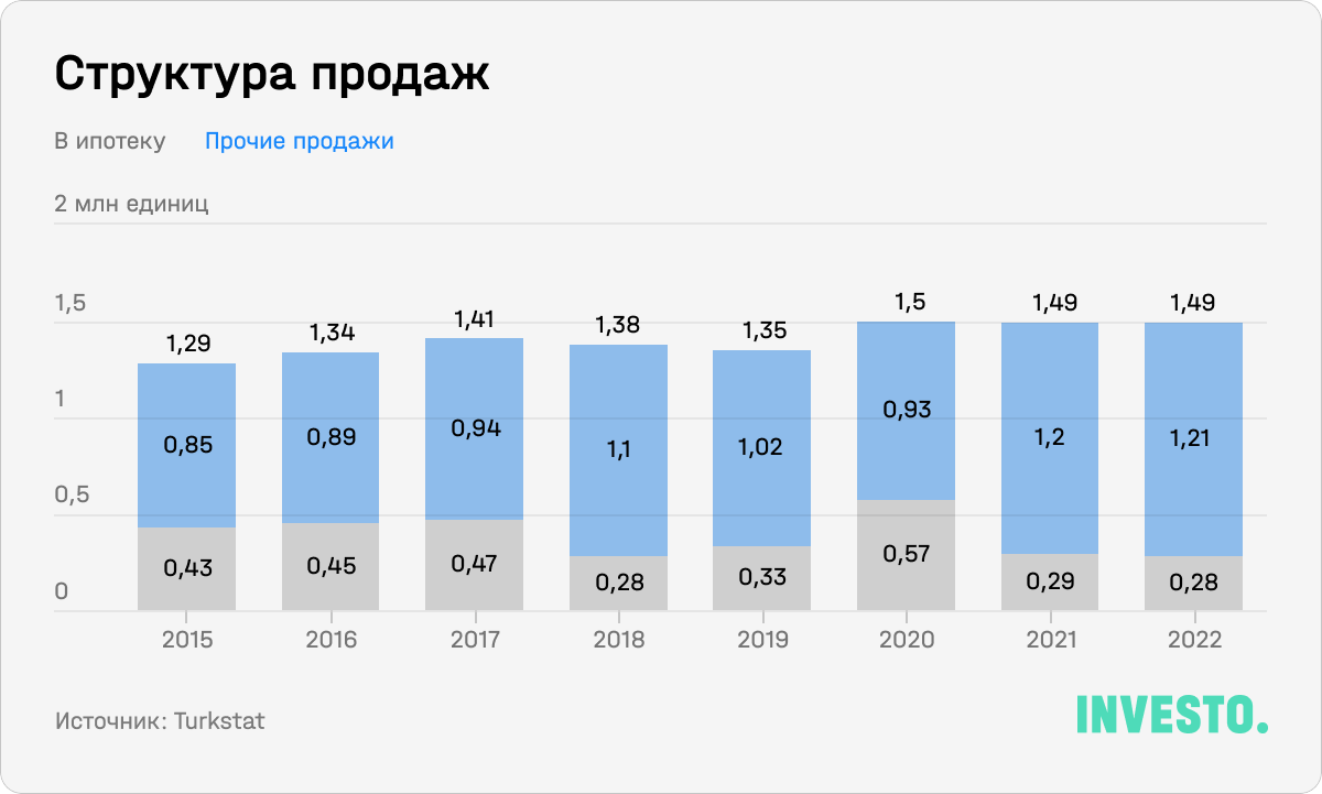 Структура продаж