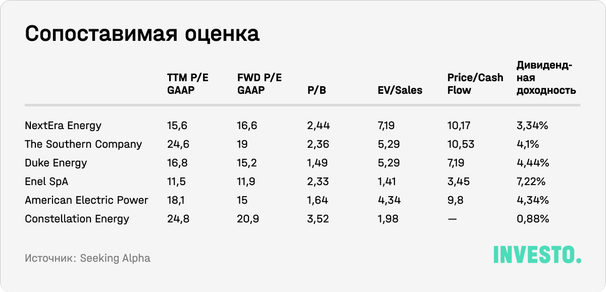 Сопоставимая оценка