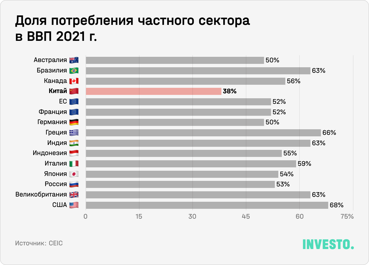 Доля потребления частного сектора в ВВП 2021 г.