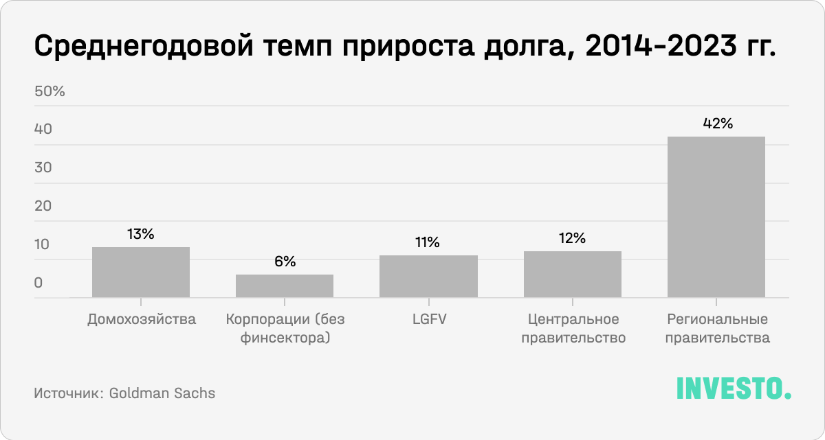 Среднегодовой темп прироста долга, 2014-2023 гг.