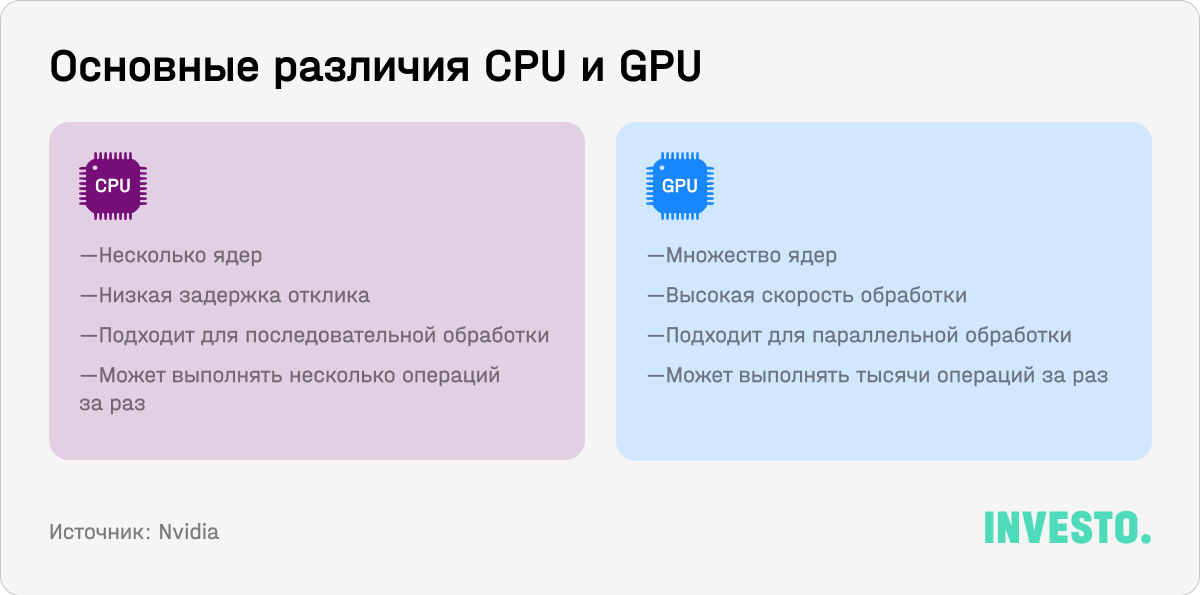 Основные различия CPU и GPU