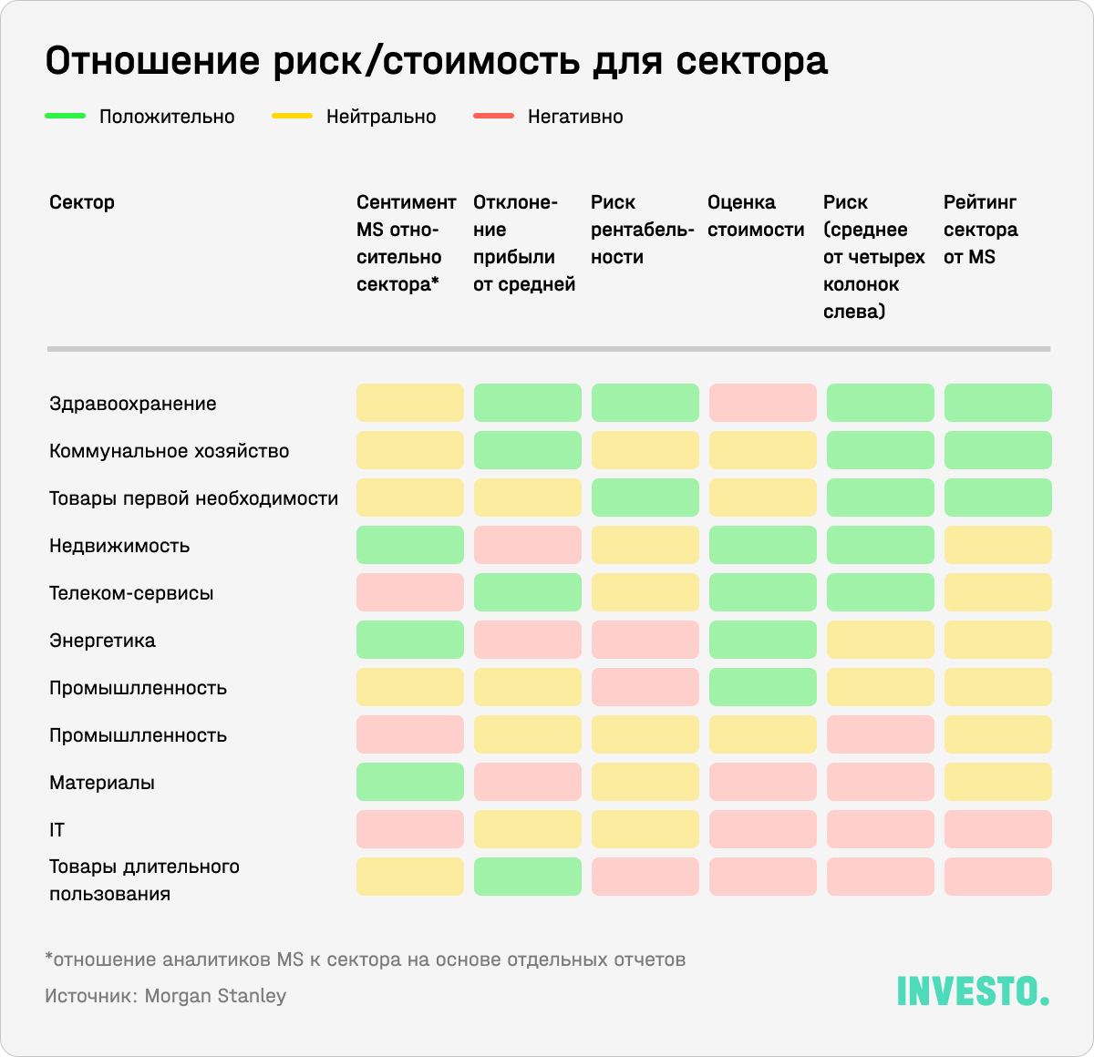 Отношение риск/стоимость для сектора