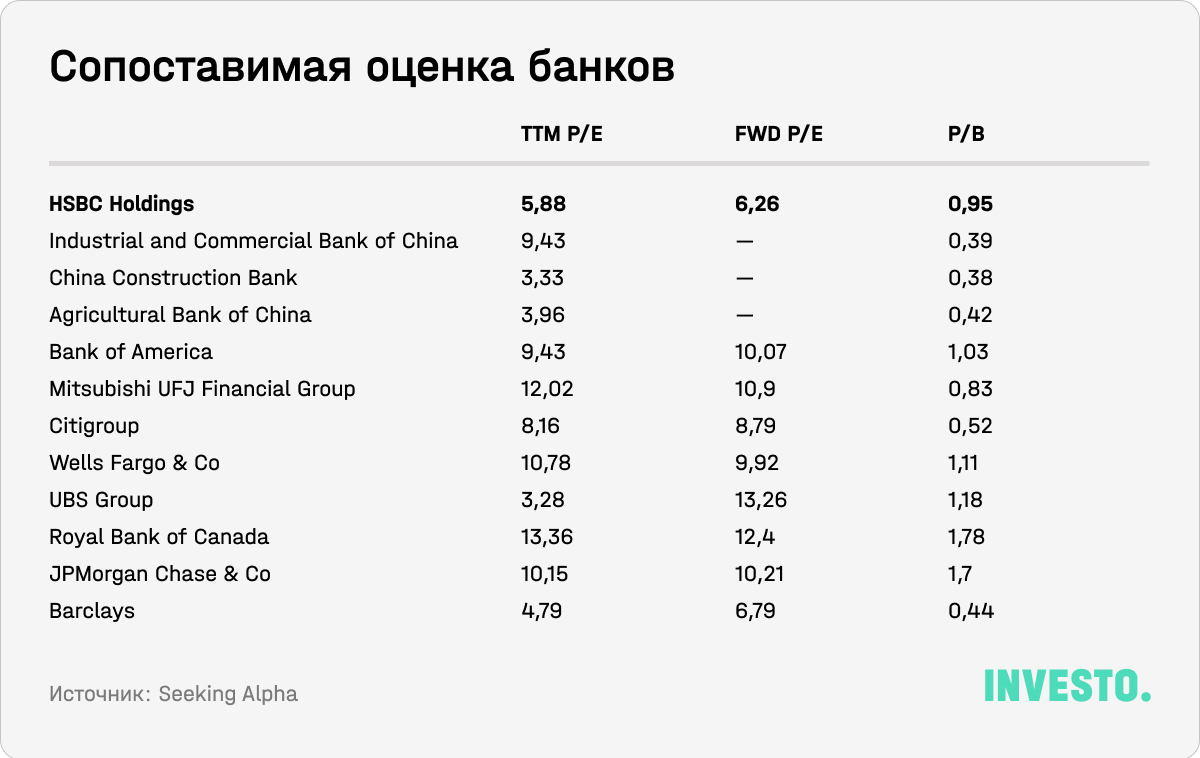 Сопоставимая оценка банков