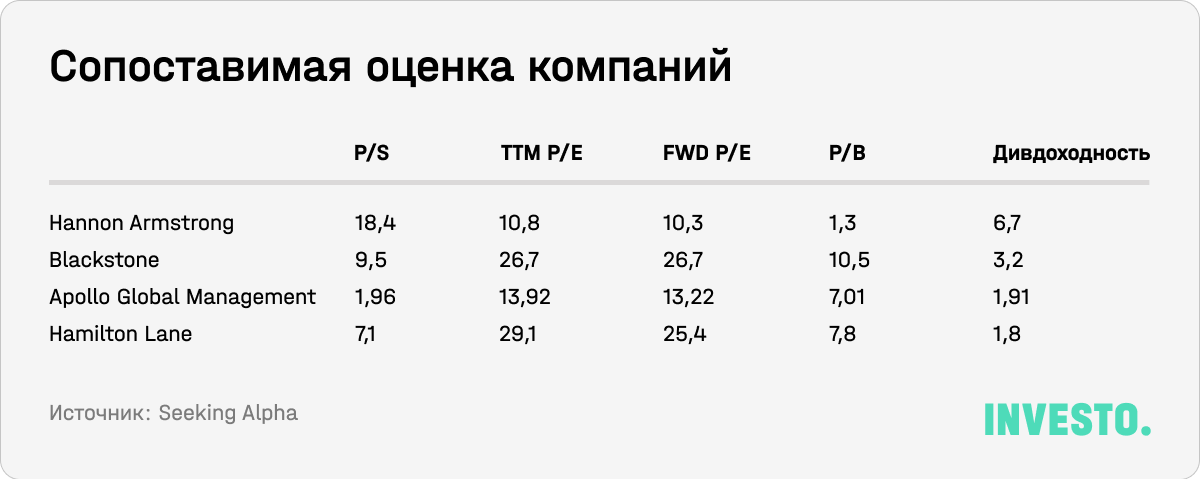 Сопоставимая оценка компаний