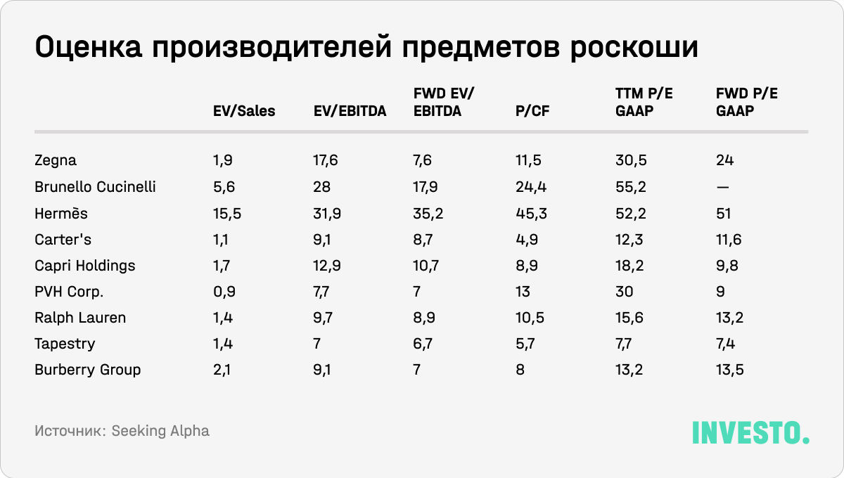 Оценка производителей предметов роскоши