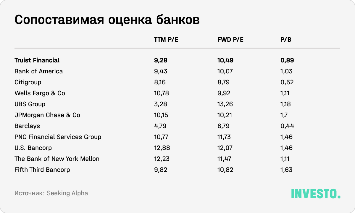 Сопоставимая оценка банков