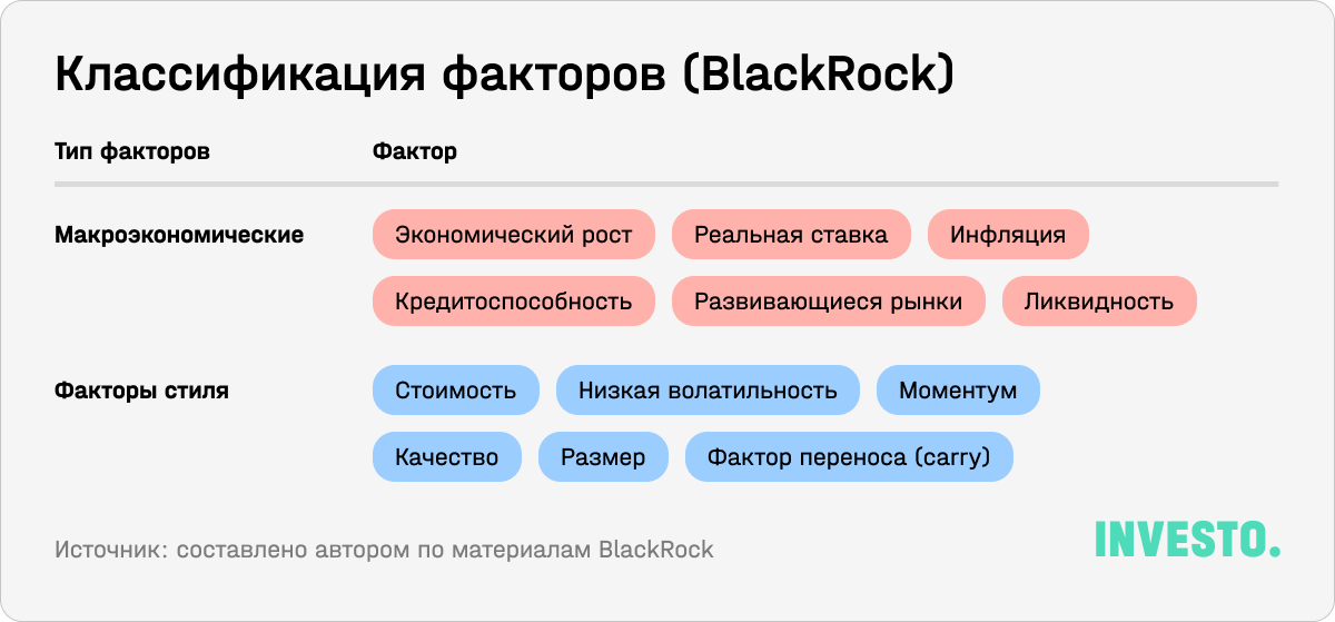 Классификация факторов (BlackRock)