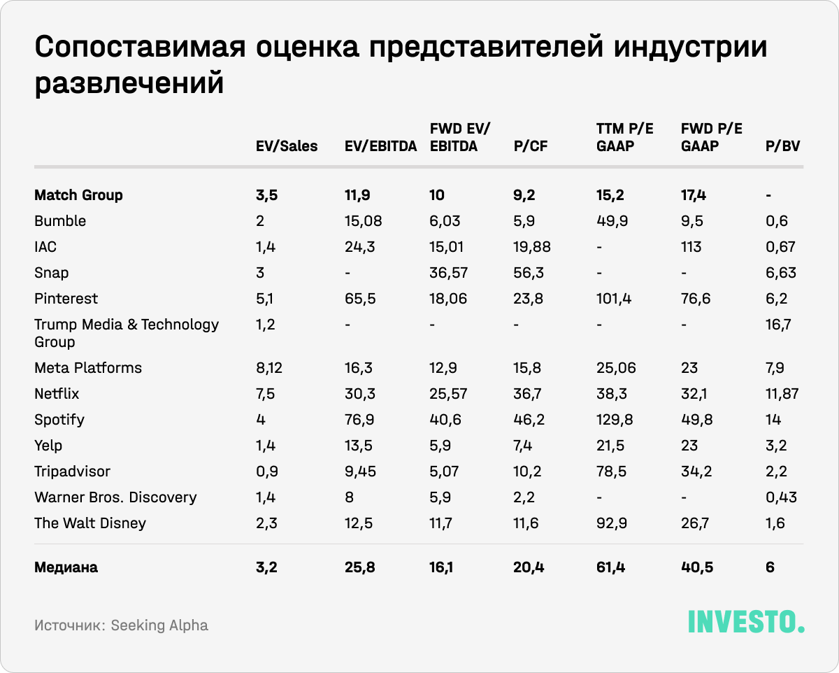 Сопоставимая оценка представителей индустрии развлечений