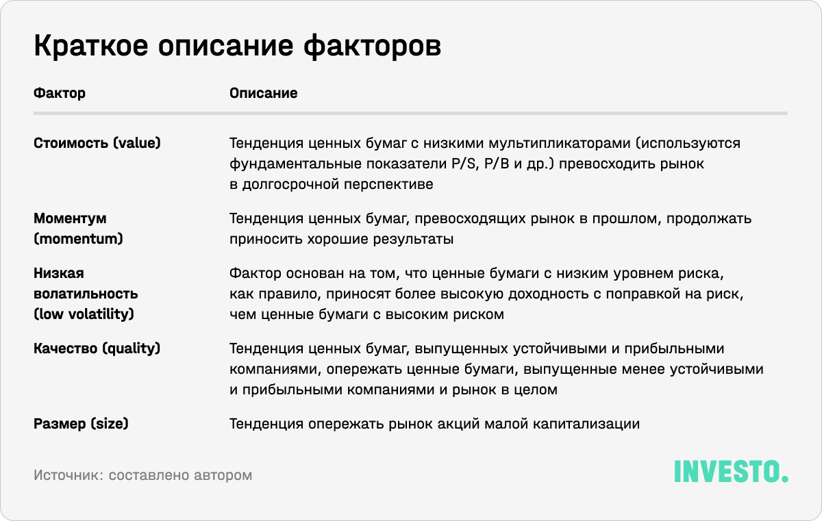 Краткое описание факторов, которые широко применяются в финансовой индустрии