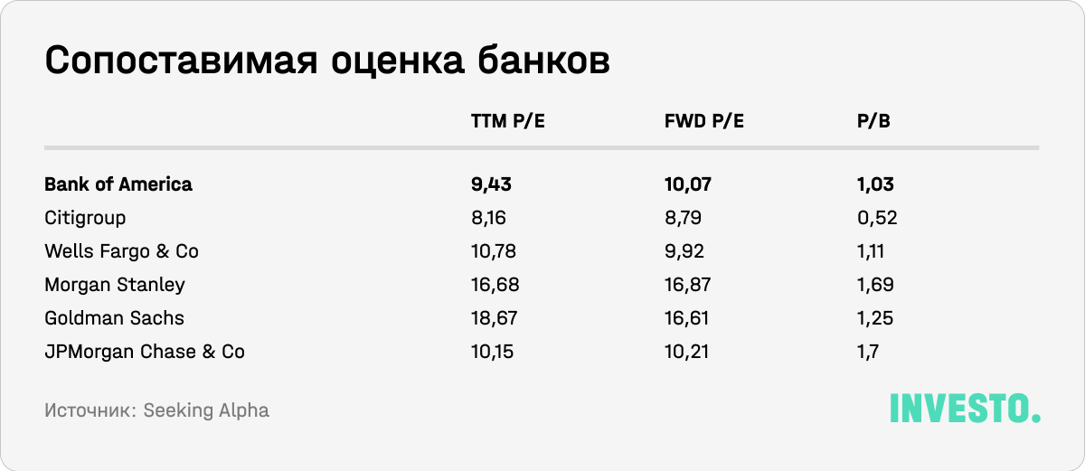 Сопоставимая оценка банков