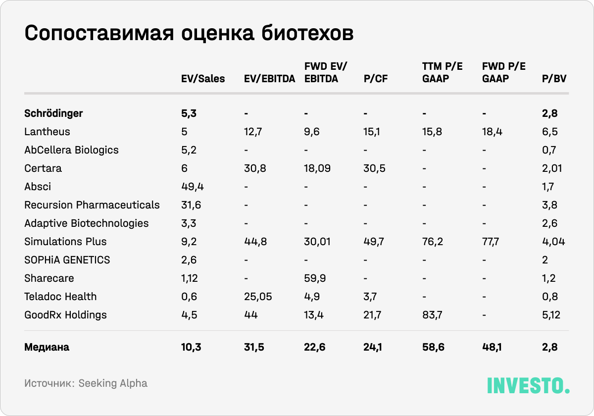 Сопоставимая оценка бигтехов