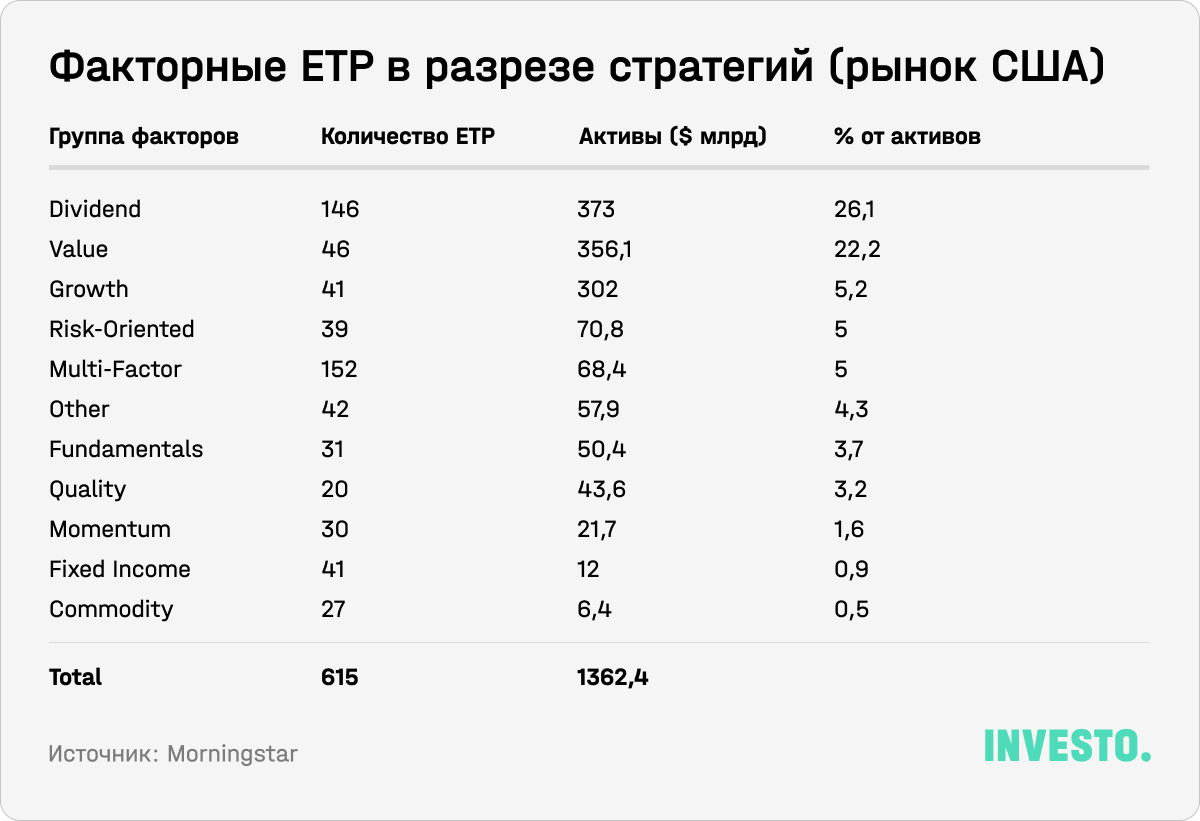 Факторные ETP в разрезе стратегий (рынок США)