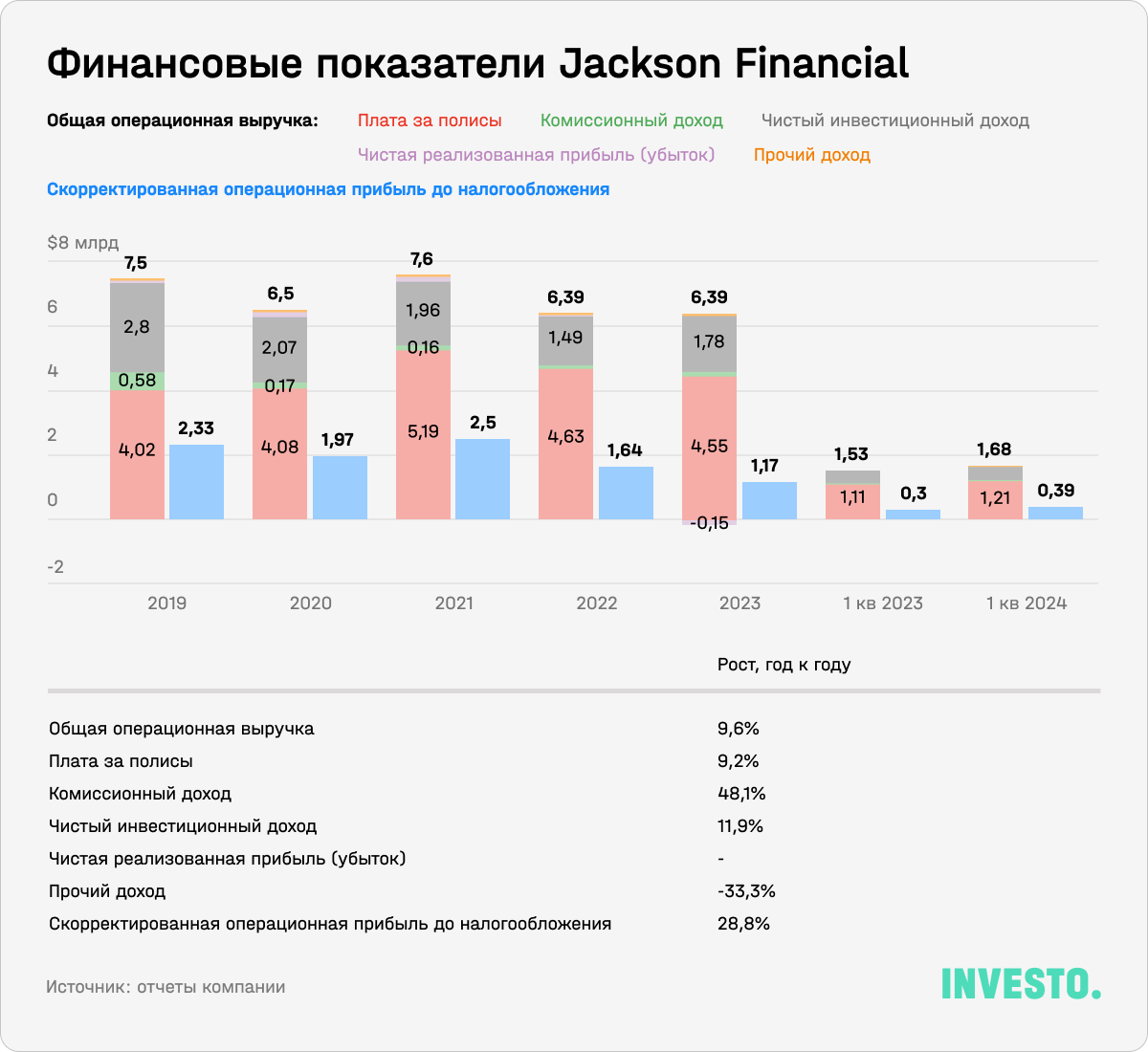 Финансовые показатели Jackson Financial 