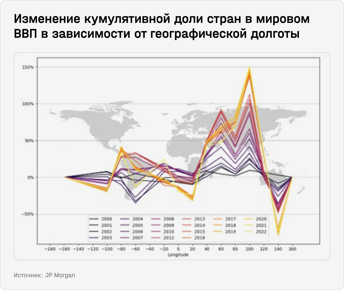 Изменение кумулятивной доли стран в мировом ВВП в зависимости от географической долготы