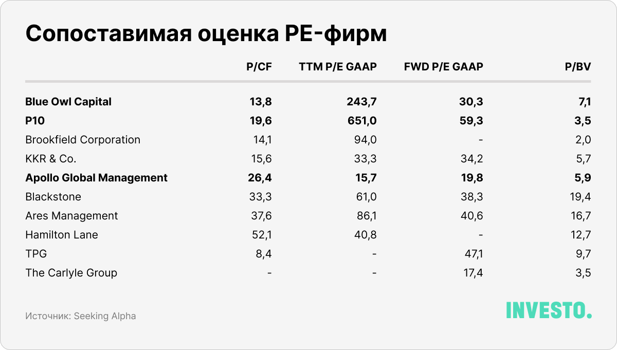 Сопоставимая оценка PE-фирм