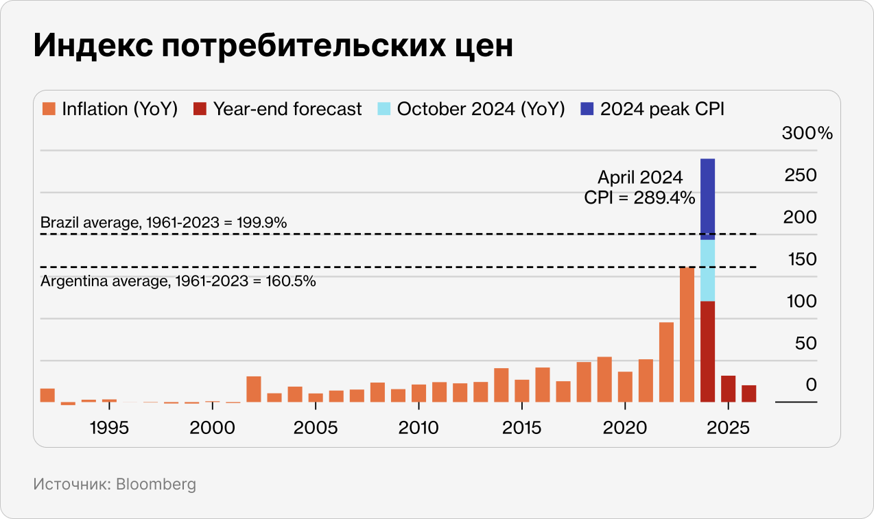 Индекс потребительских цен