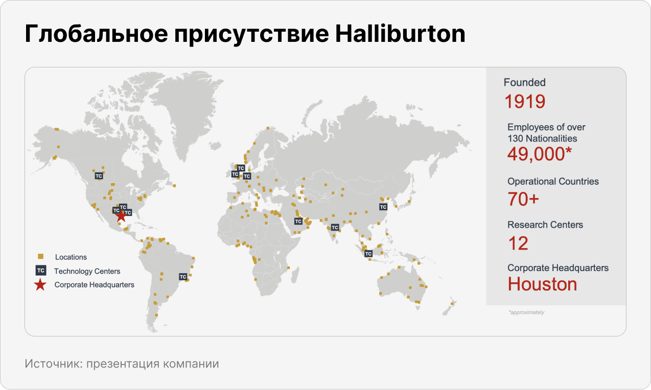 Глобальное присутствие Halliburton