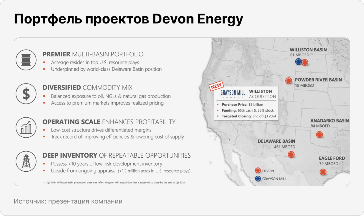 Портфель проектов Devon Energy