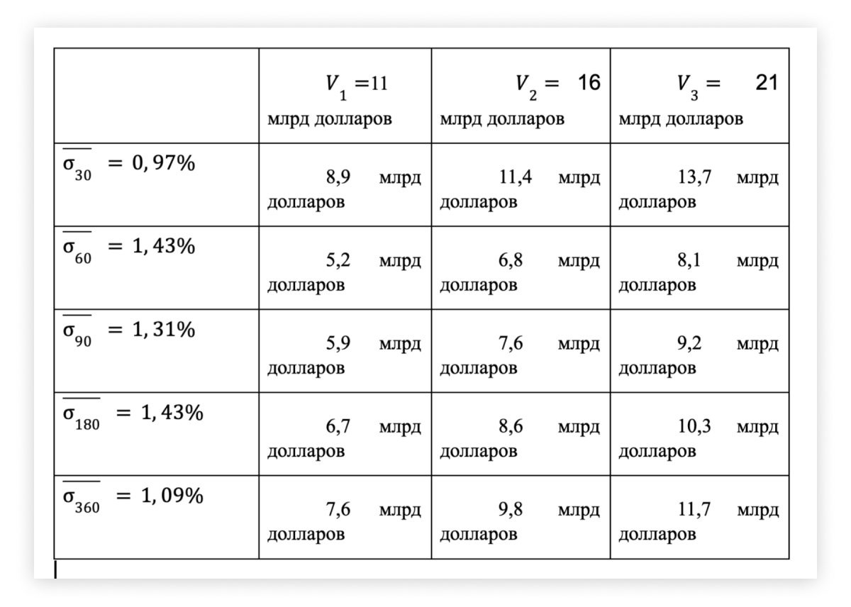 Дисбаланс и просадка типичной «моментум»-стратегии на 10%