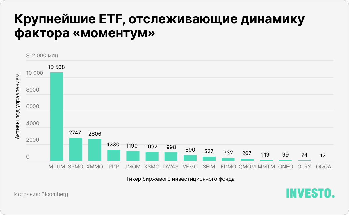 Крупнейшие ETF