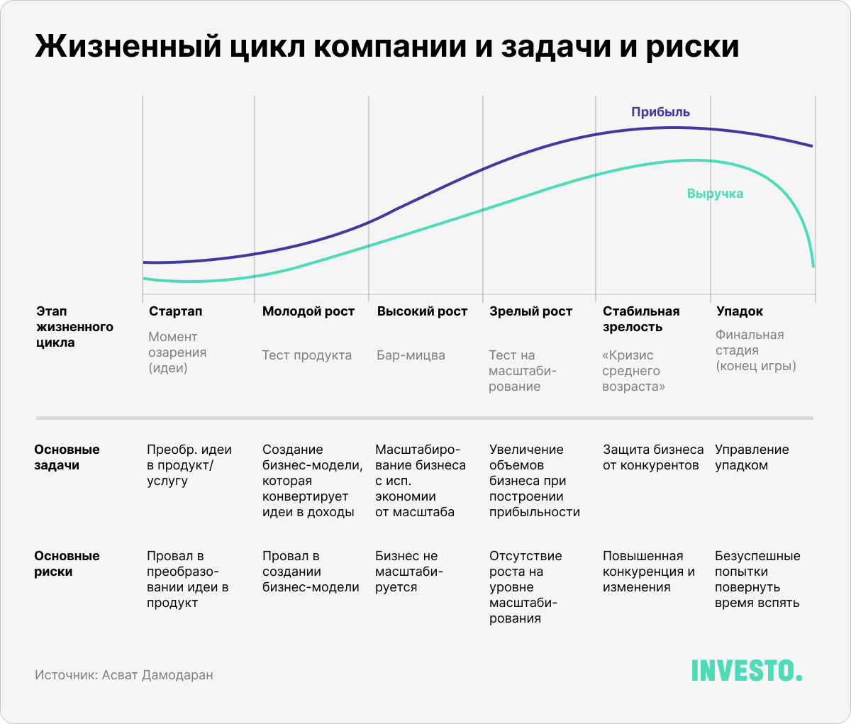 Жизненный цикл компании и задачи и риски