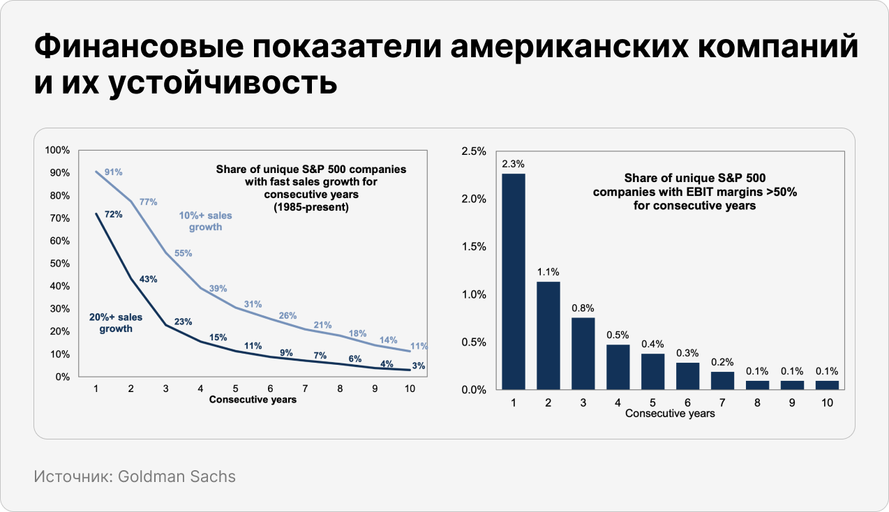 Финансовые показатели американских компаний и их устойчивость