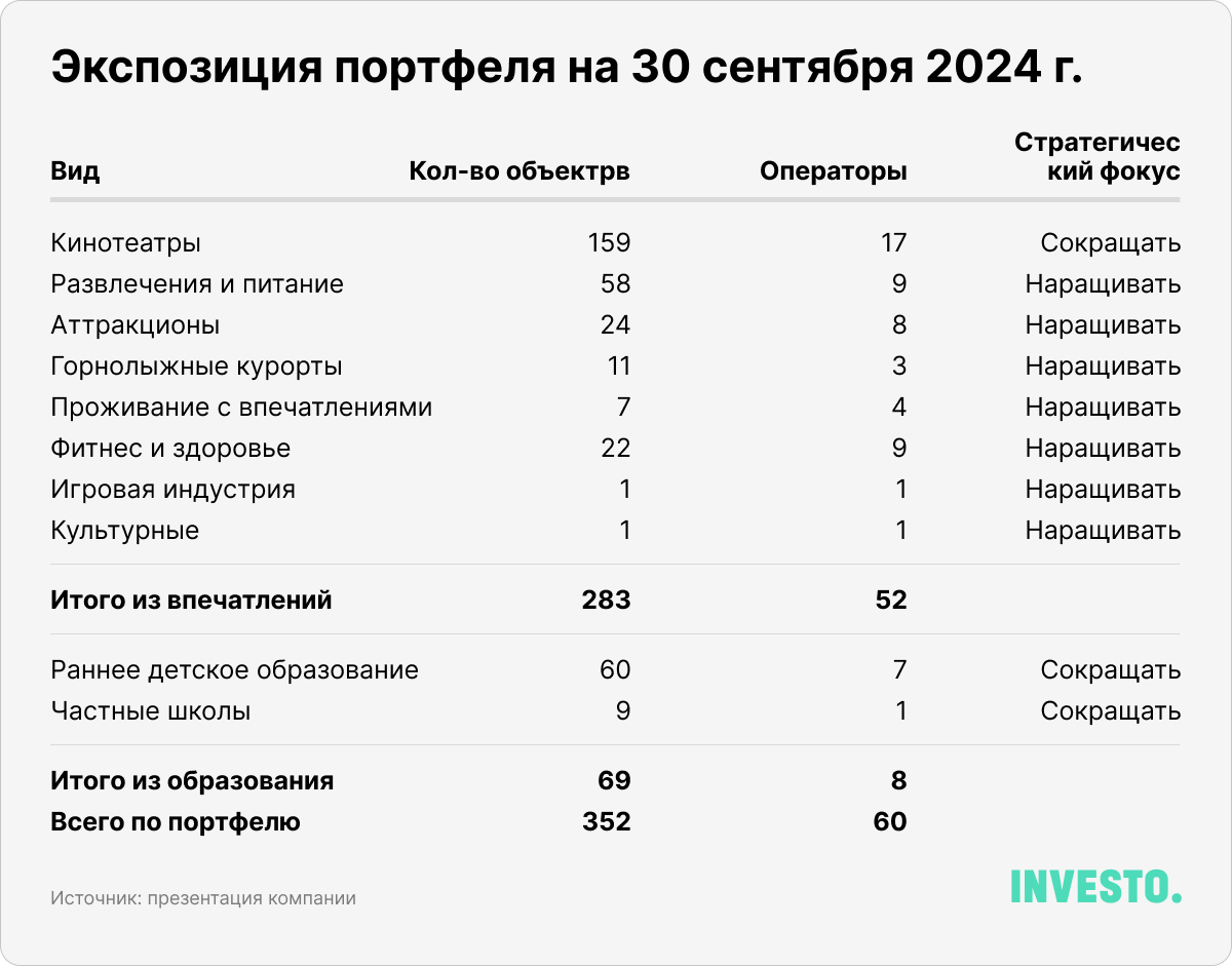 Экспозиция портфеля на 30 сентября 2024 г. 