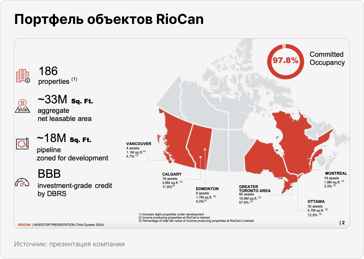 Портфель объектов RioCan